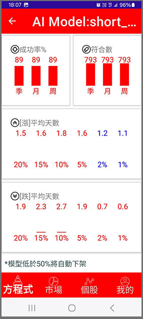 模型分析展示