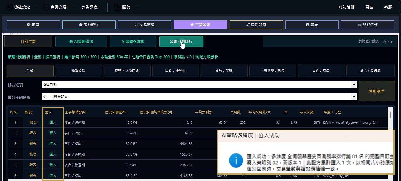 Sun-BD 策略回測排行頁面：綜合排行表列出勝率、淨利、PF、最大回撤，並以金框標示每列的「匯入」按鈕；右下為匯入成功提示